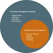 Documentation Management and Control Services