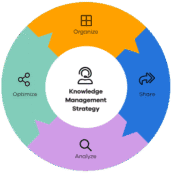 AIR OPERATOR KNOWLEDGE MANAGEMENT PROGRAM  (AKM)